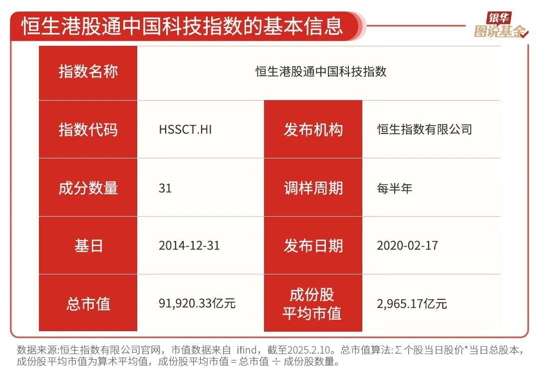 恒生中国企业指数(恒生中国企业指数基金)